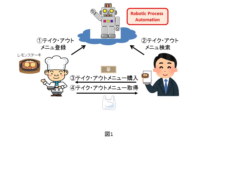 Mottekoh（もってこ〜）図1