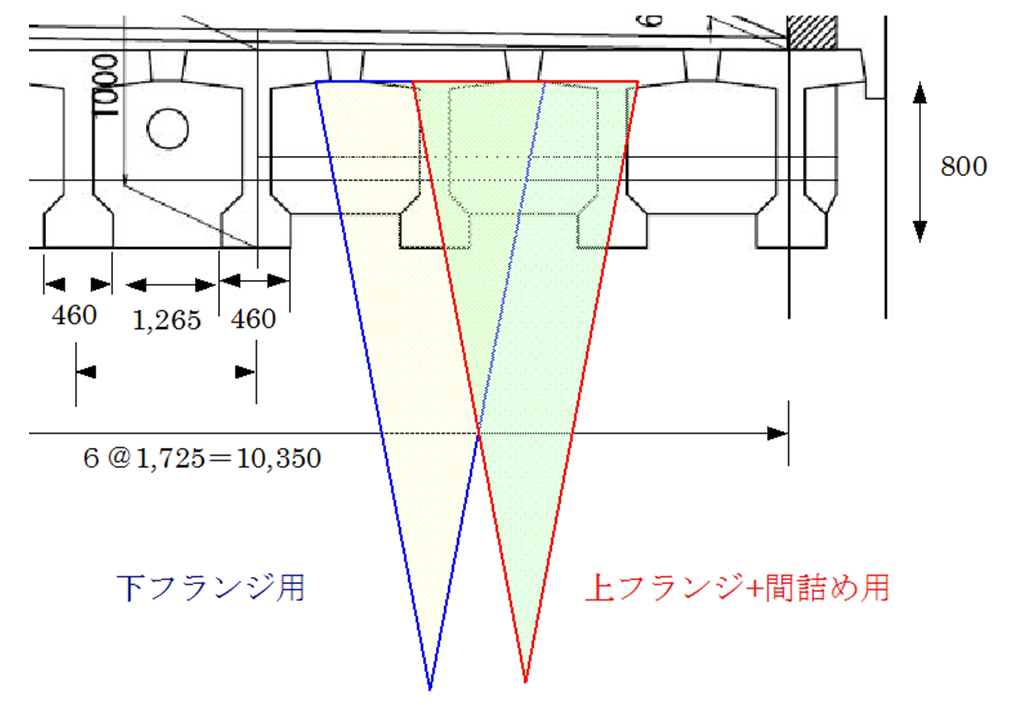 計測システム