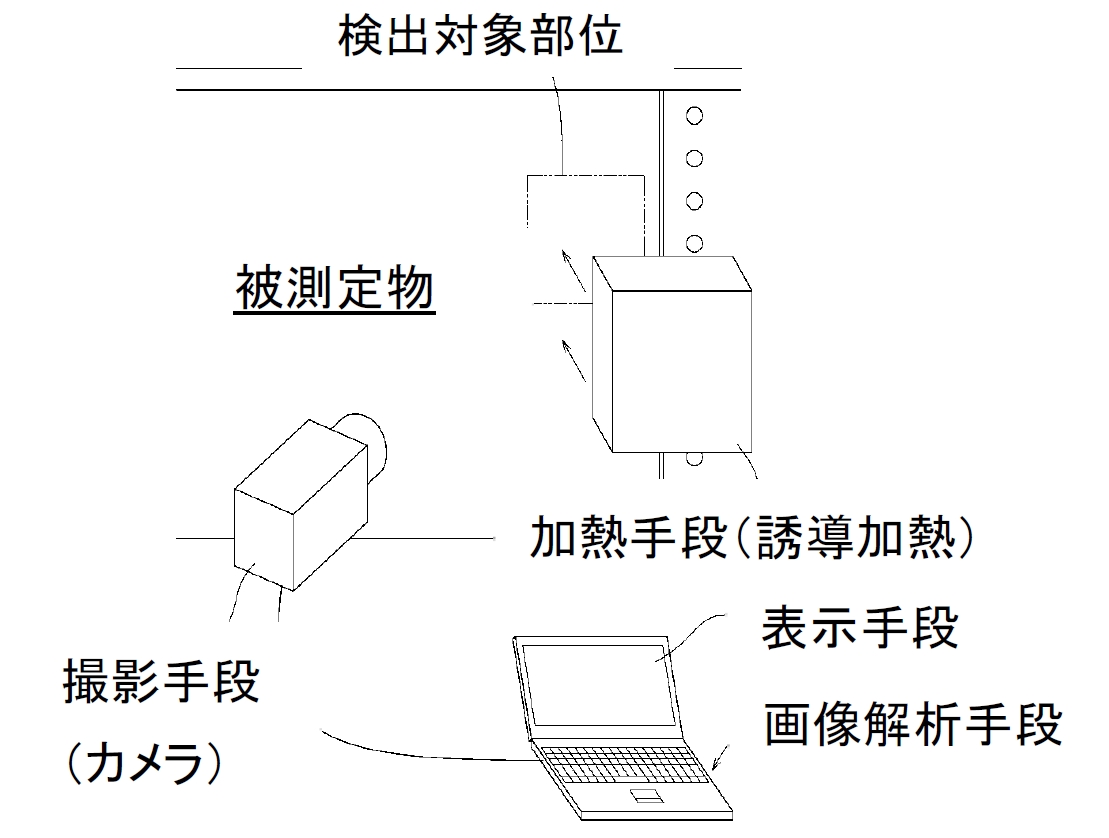 計測システム