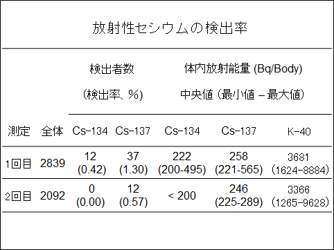 図2