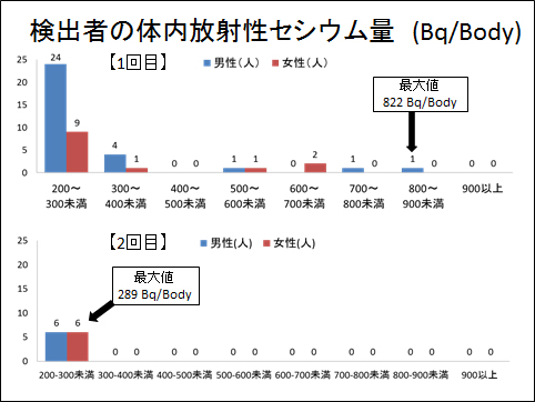 図3