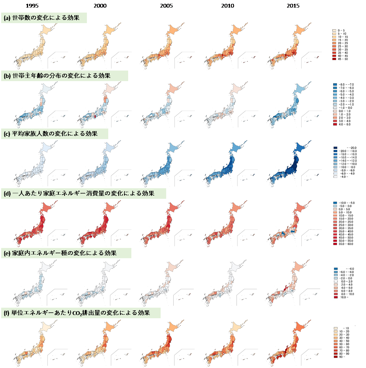 1990年を基準としたときの1995年から2015年における都道府県別家庭CO2排出量の変化率 (%)を6つの要因別に分解したグラフ