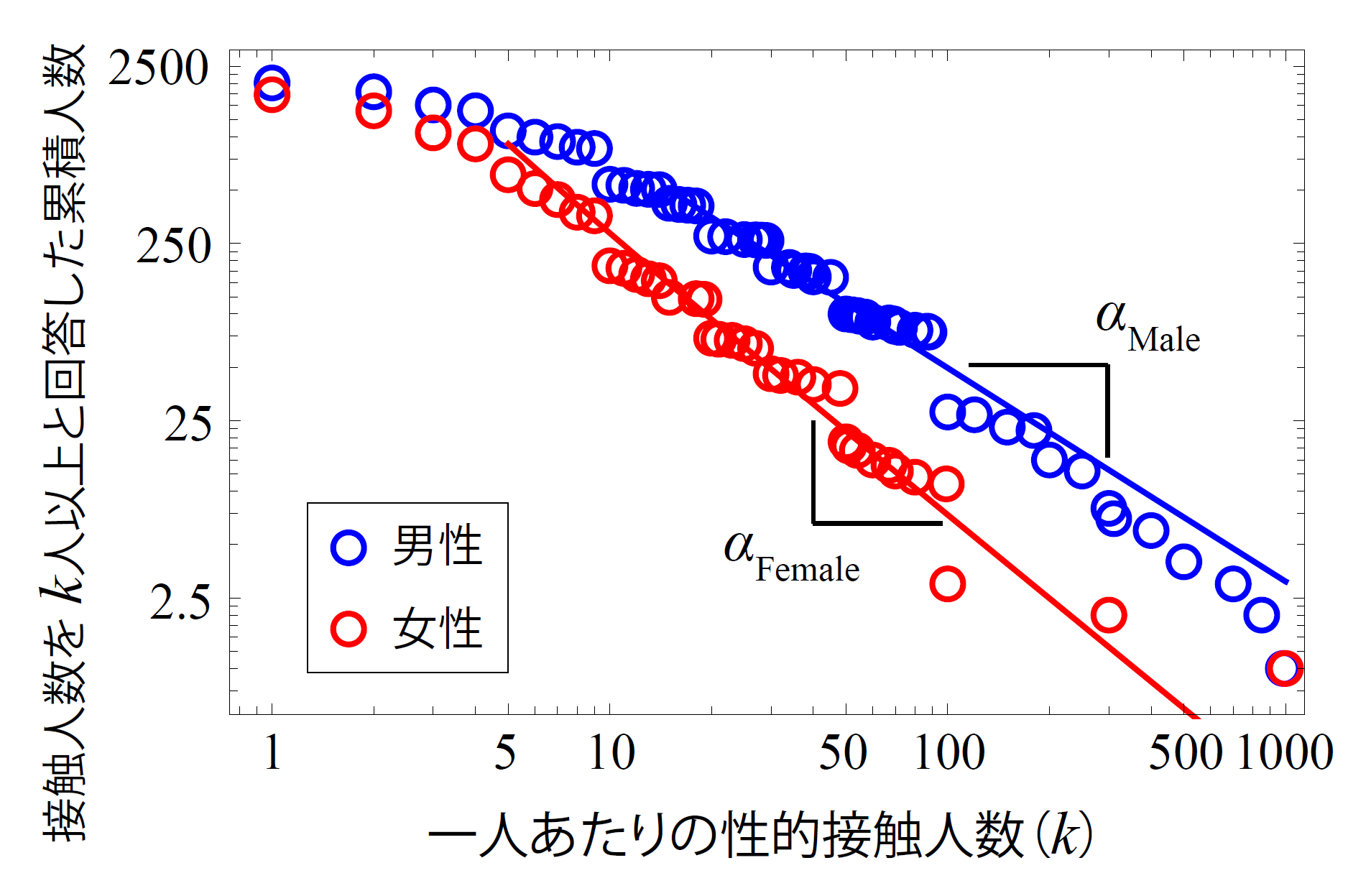 グラフ