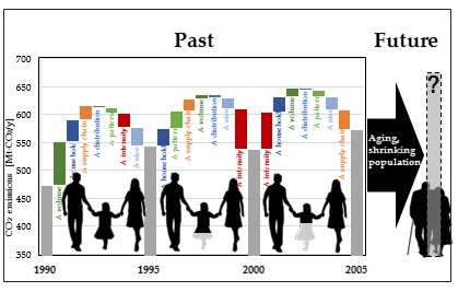 Graphical abstract