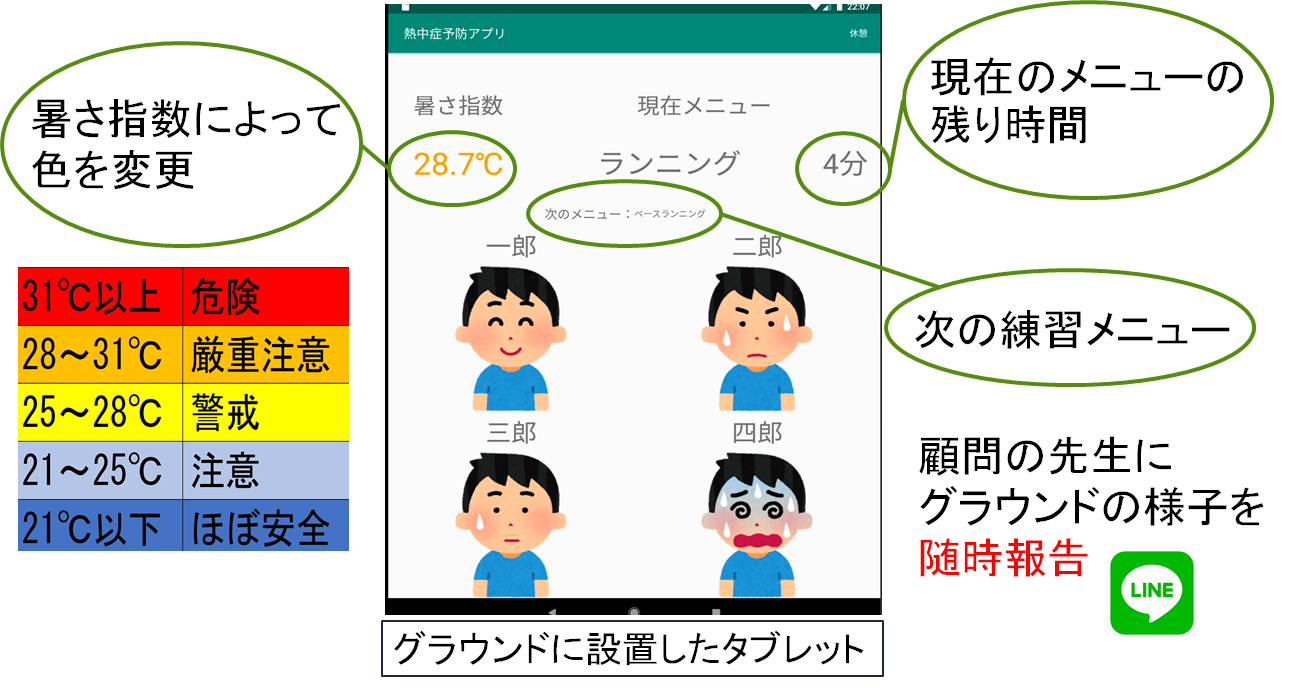 図2　熱中症予防システム表示イメージ