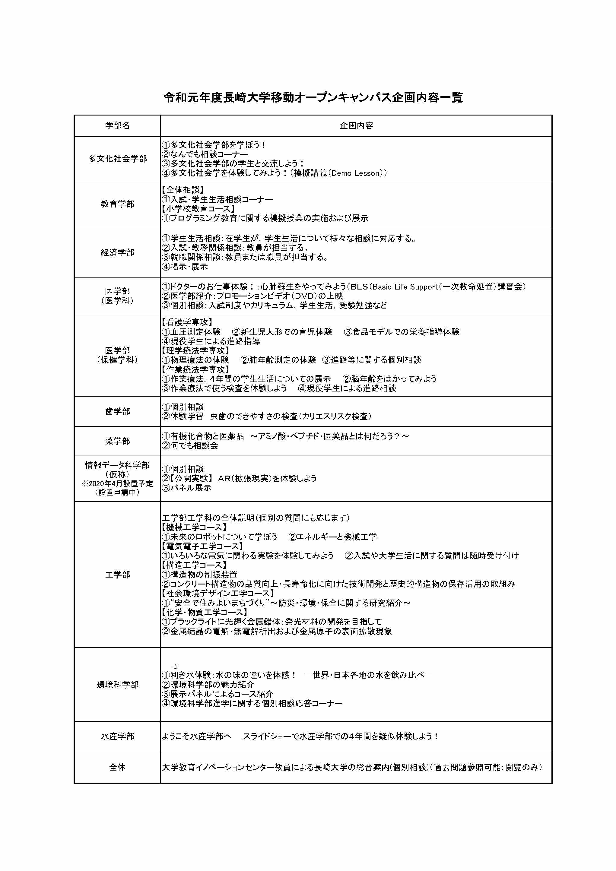 移動オープンキャンパス