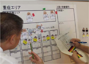 病院に見立てたホワイトボード