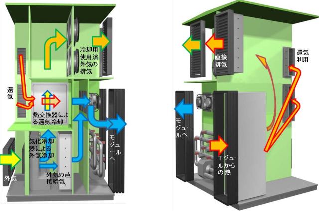 図2　グリーンユニットのイメージ図と空気の流れ