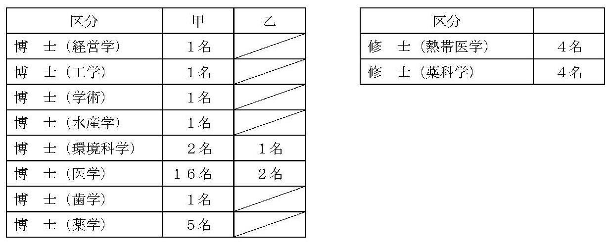 内訳表\