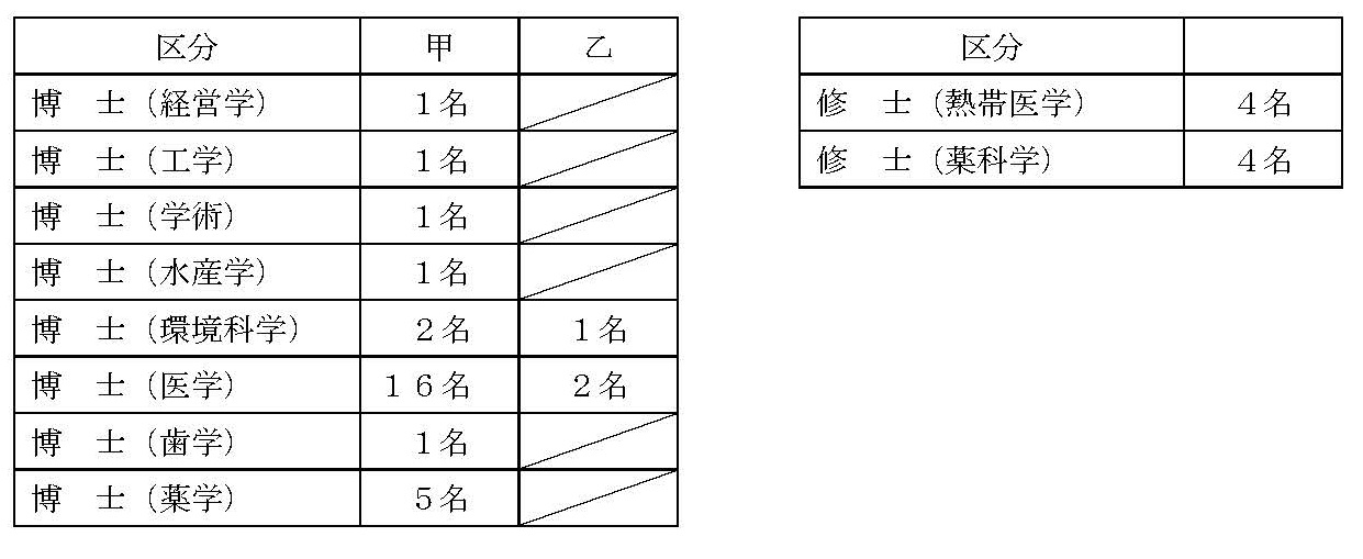 内訳表\