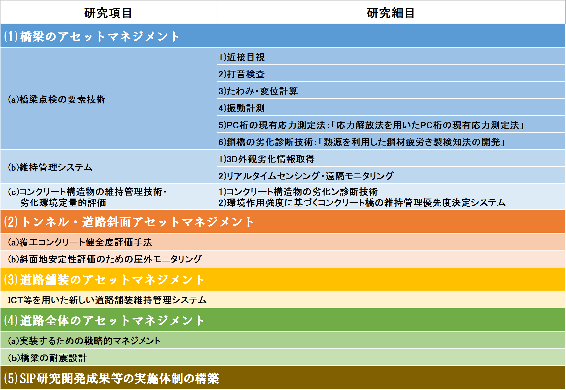 研究開発の内容及び目標について