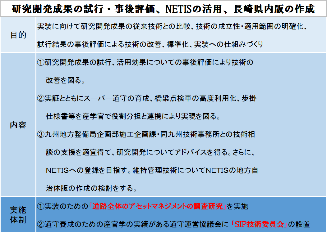 研究開発成果の試行・事後評価、ＮＥＴＩＳの活用、長崎県内版の作成