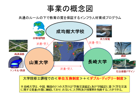 事業の概念図