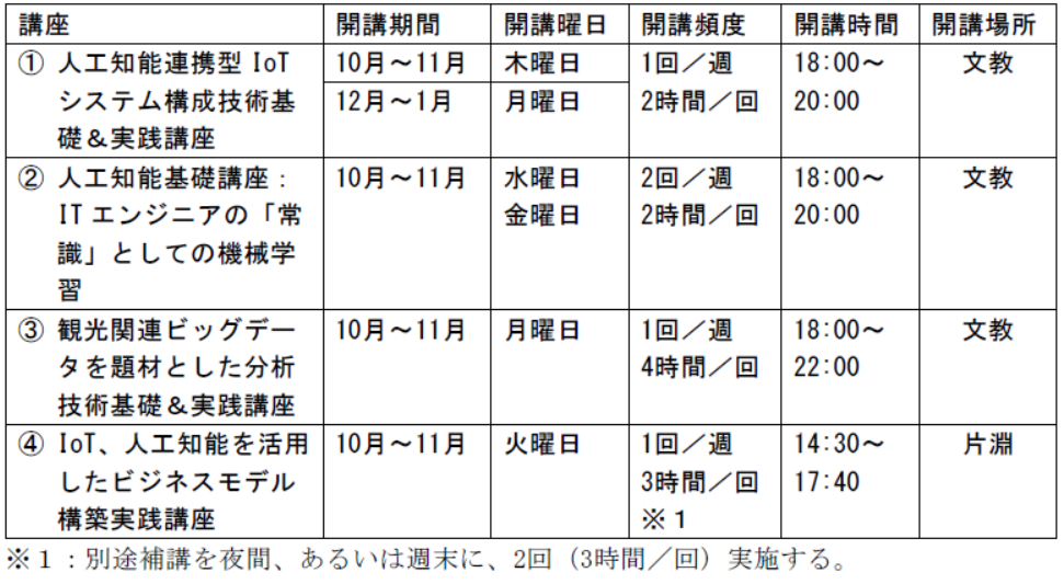 平成30年度の講座実施スケジュールの概要