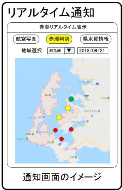 危険度通知システム（イメージ）