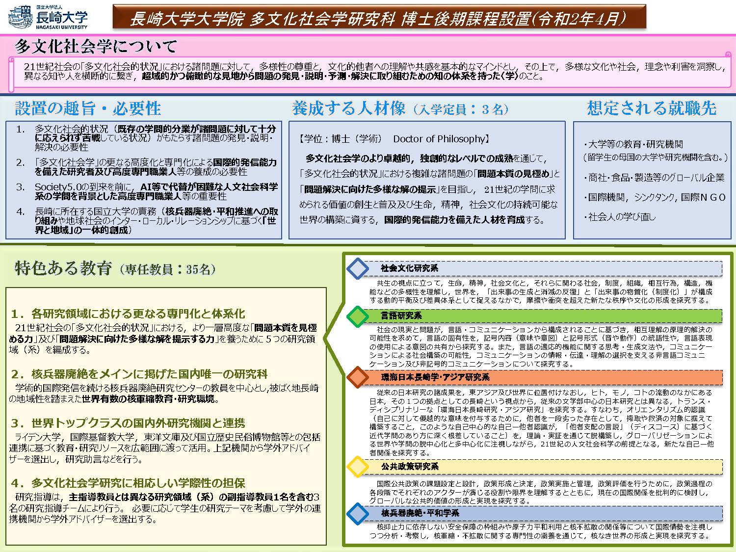 多文化社会学研究科博士後期課程の設置について