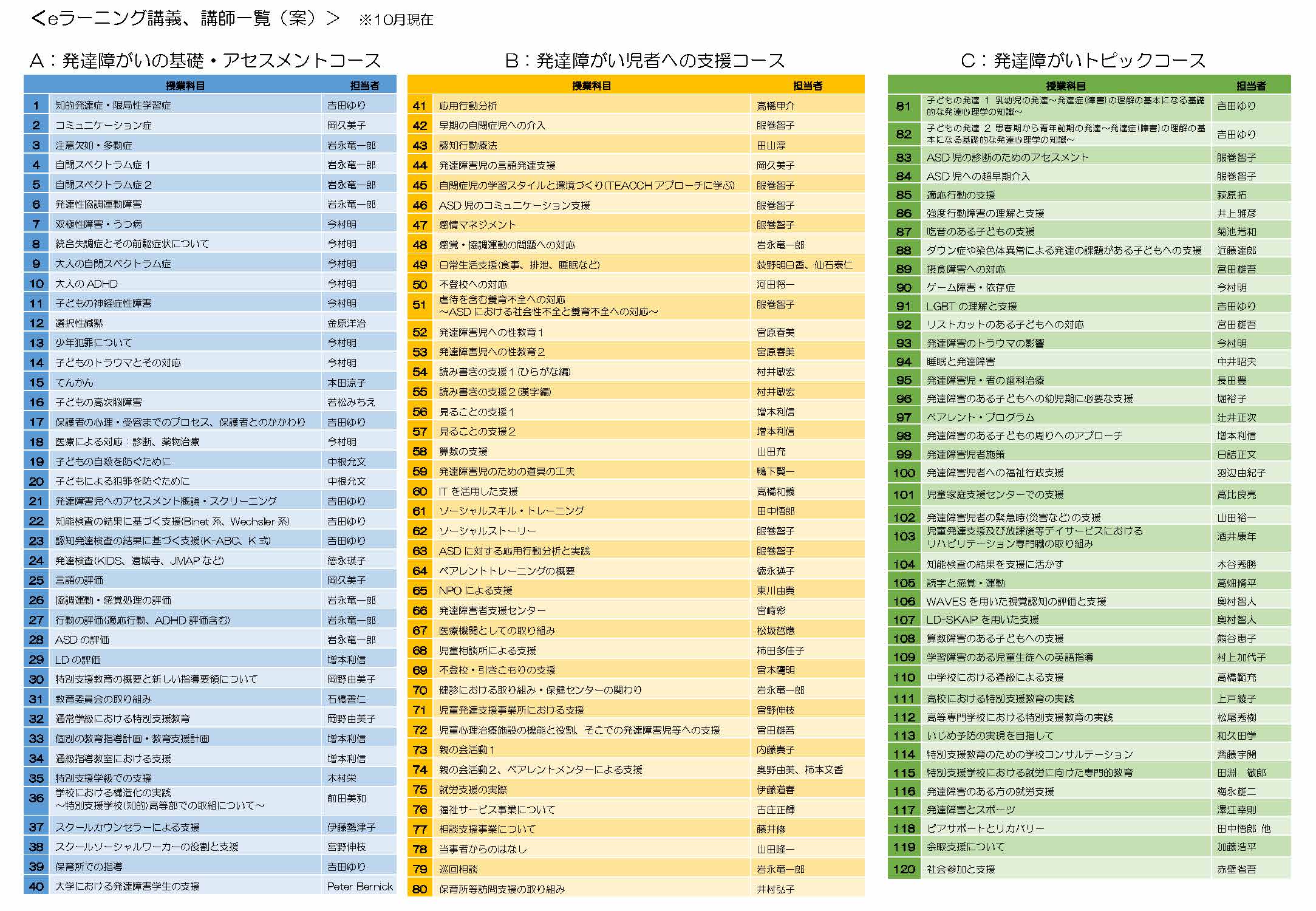 eラーニング講義・講師一覧（職業実践力育成プログラム）