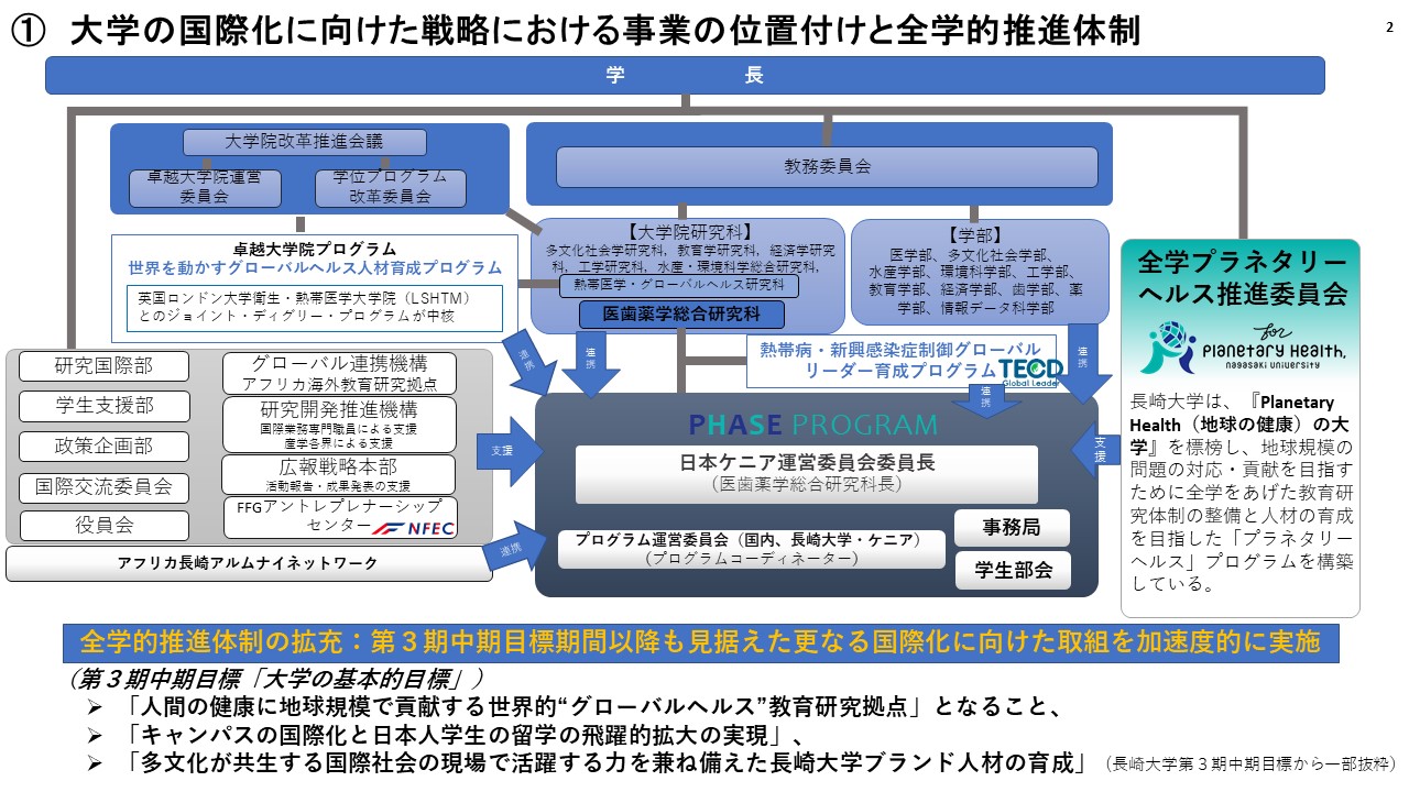 大学の国際化に向けた戦略における事業の位置付けと全学的推進体制