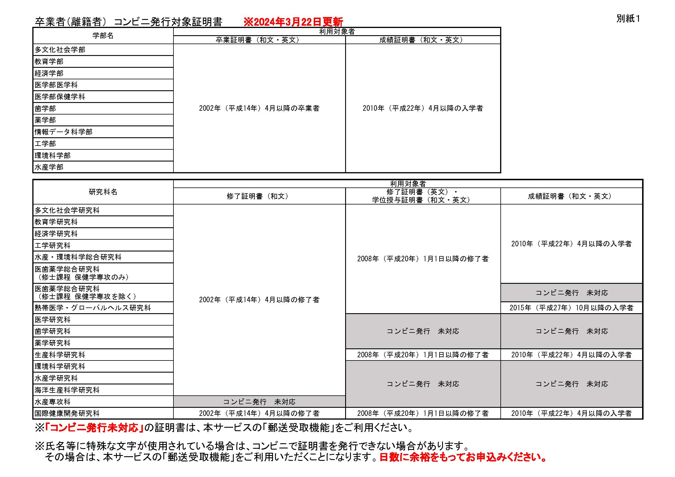 証明書発行サービス 証明書発行 学生生活 教育 学生生活 長崎大学