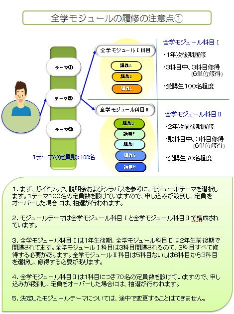 全学モジュールの履修の注意点1