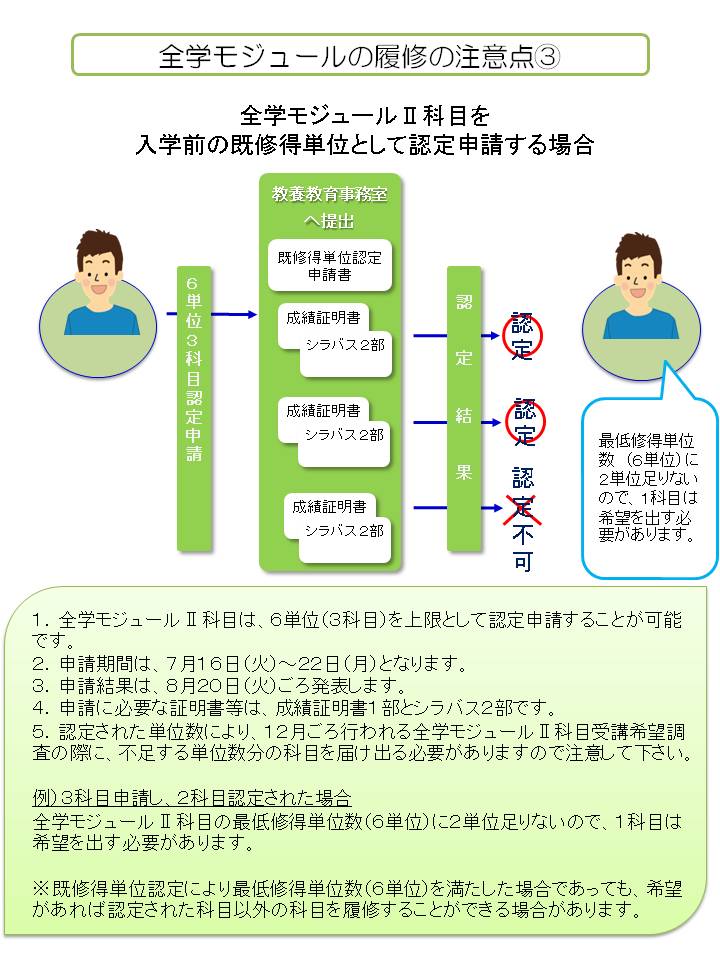 全学モジュールの履修の注意点3