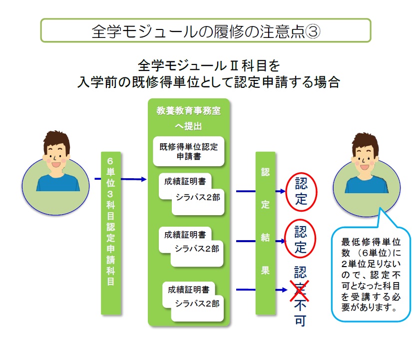 全学モジュールの履修の注意点