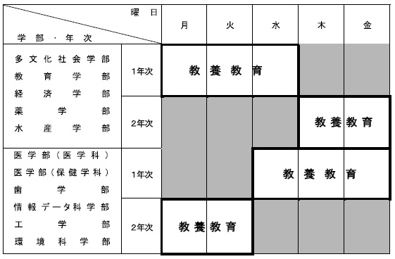 令和2年度入学者対象 学期 校時 授業日 長崎大学