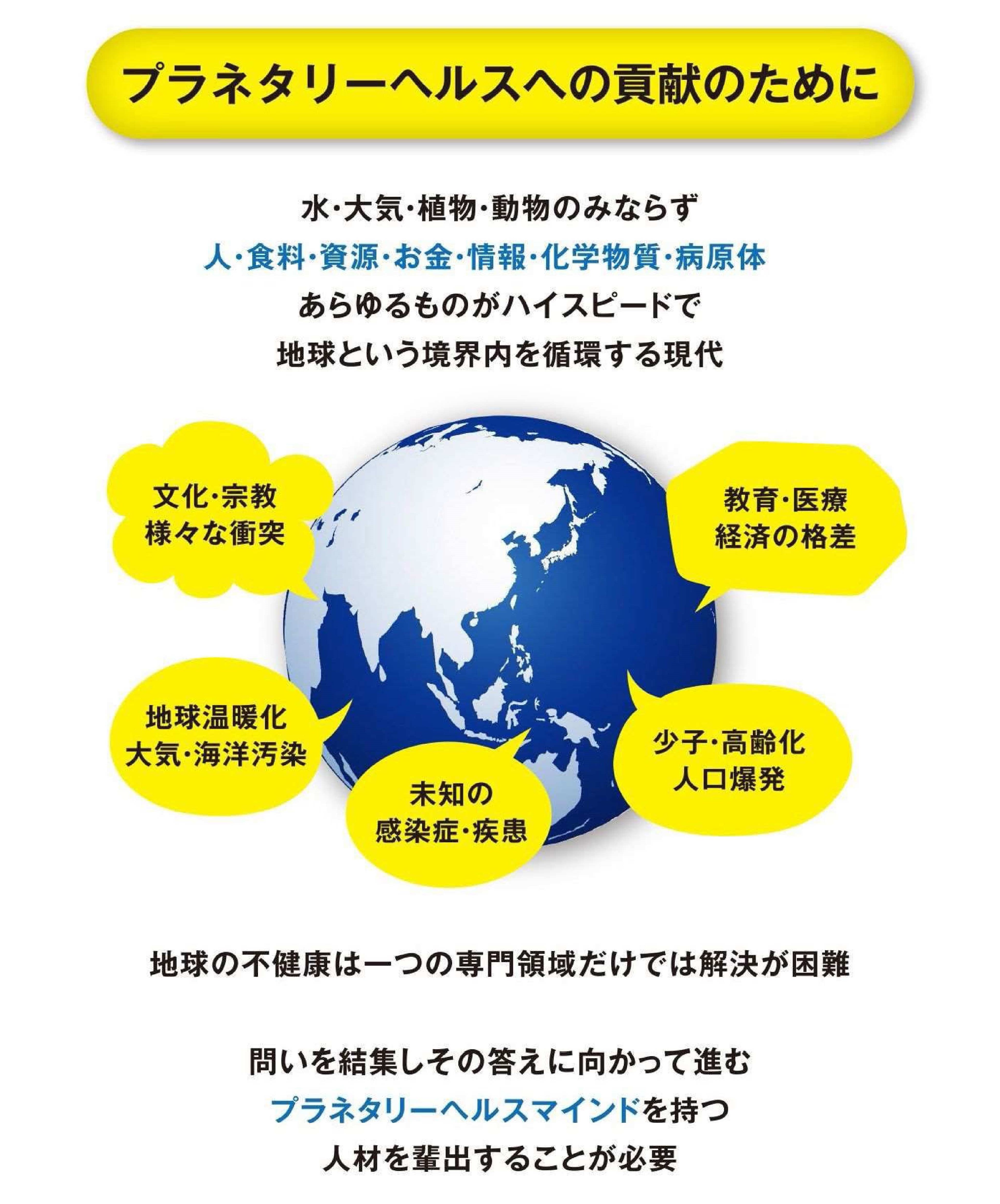 プラネタリーヘルス画像1