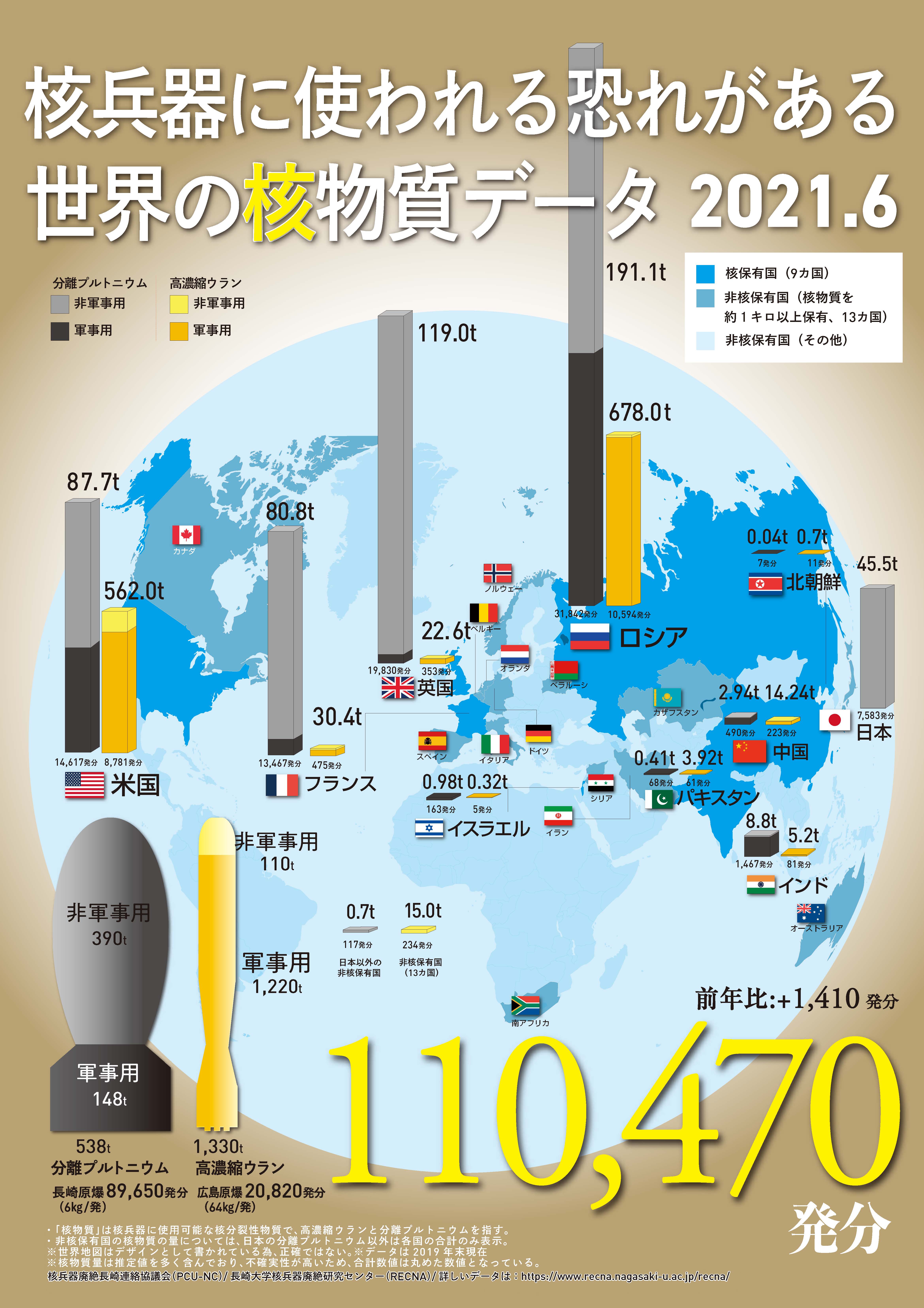 世界の核物質データ