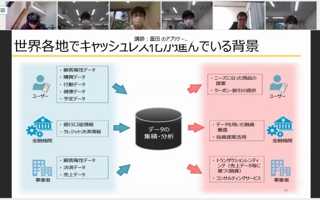 グループでの議論の様子③