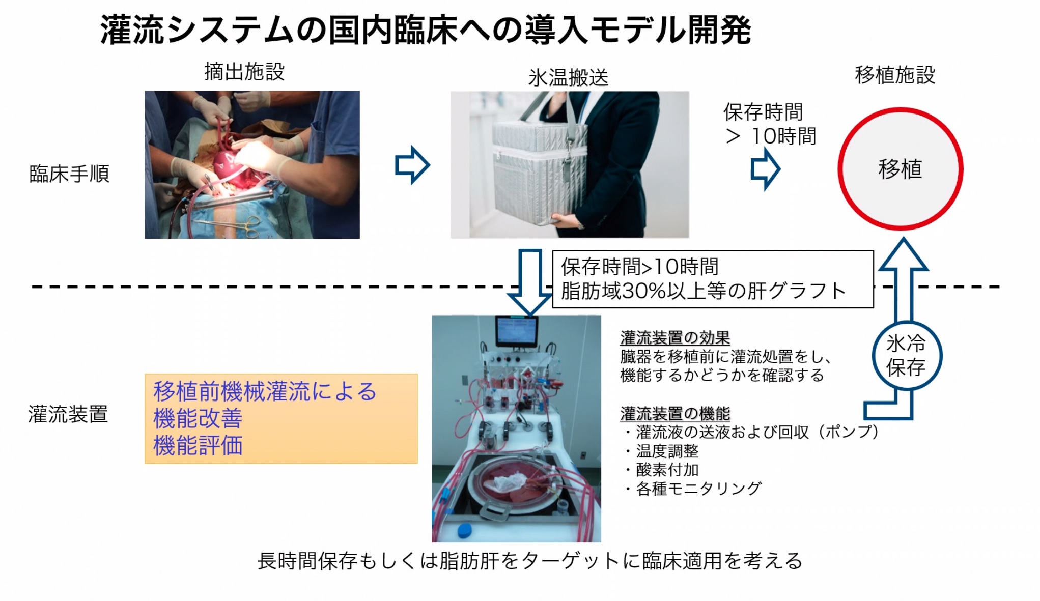 臓器灌流システムの臨床導入を目指した共同研究講座を開設｜長崎大学