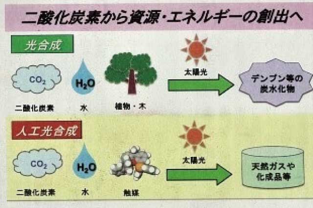 二酸化炭素を資源へ