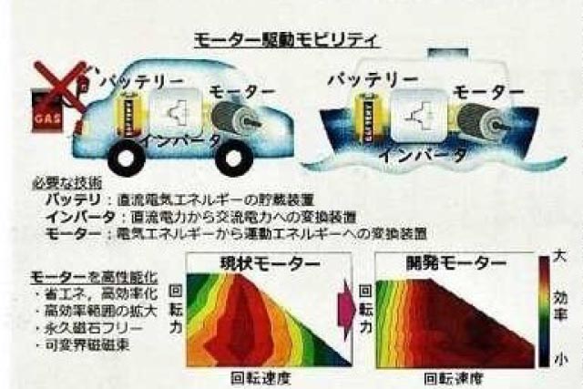 高効率と省エネが鍵