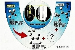 未来に向けた電池開発