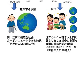 循環型社会へ人材育成