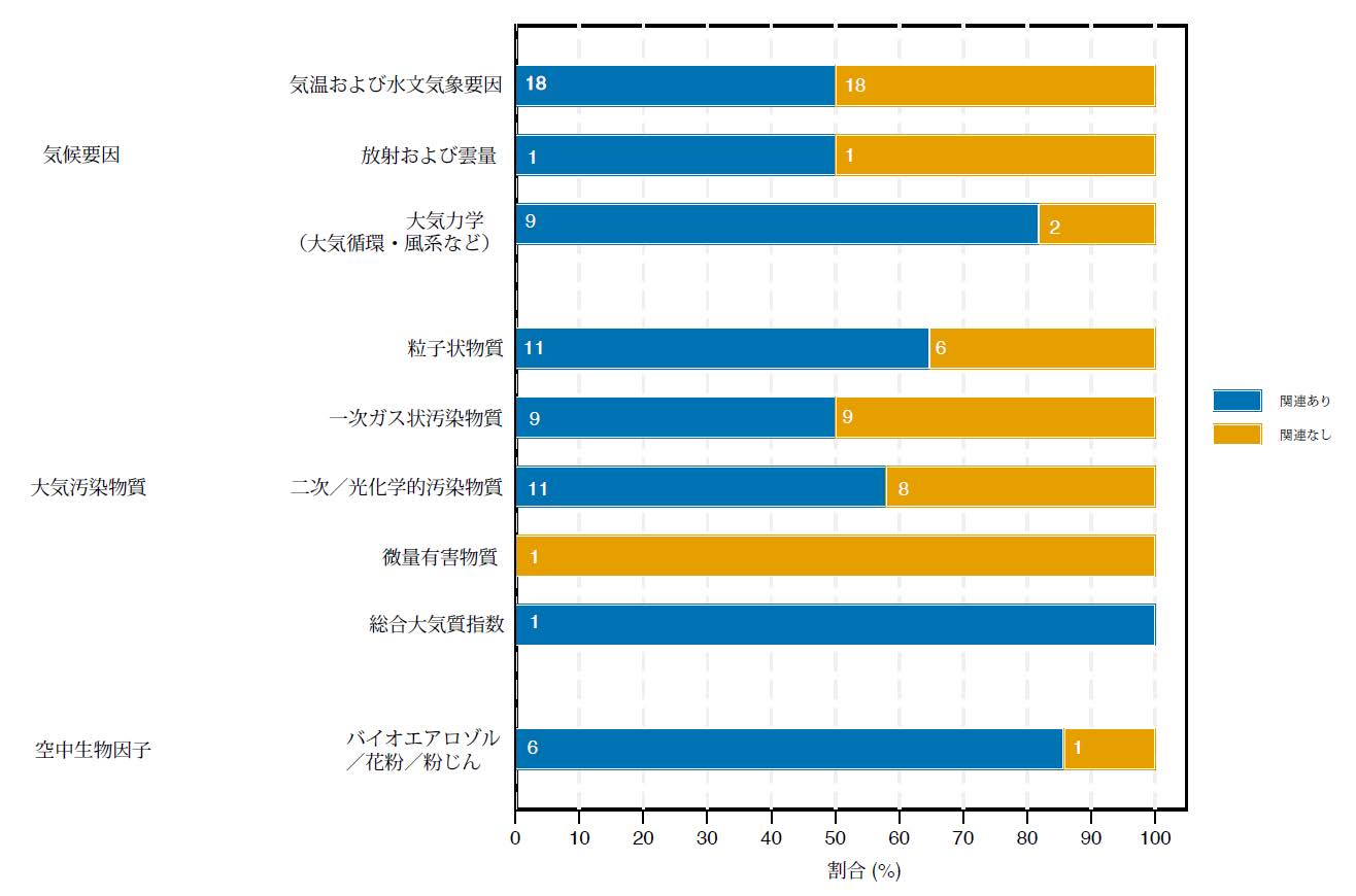 川崎病と屋外の環境との関連に関する疫学研究を整理 ⎯スコーピングレビューで世界の知見を統合⎯